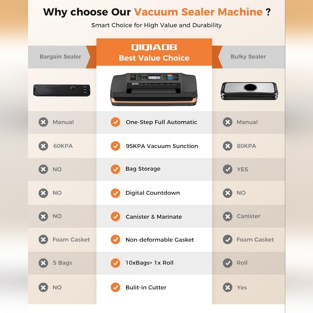 Black and Gold Vacuum Sealer Machine - Picture 9 of 10